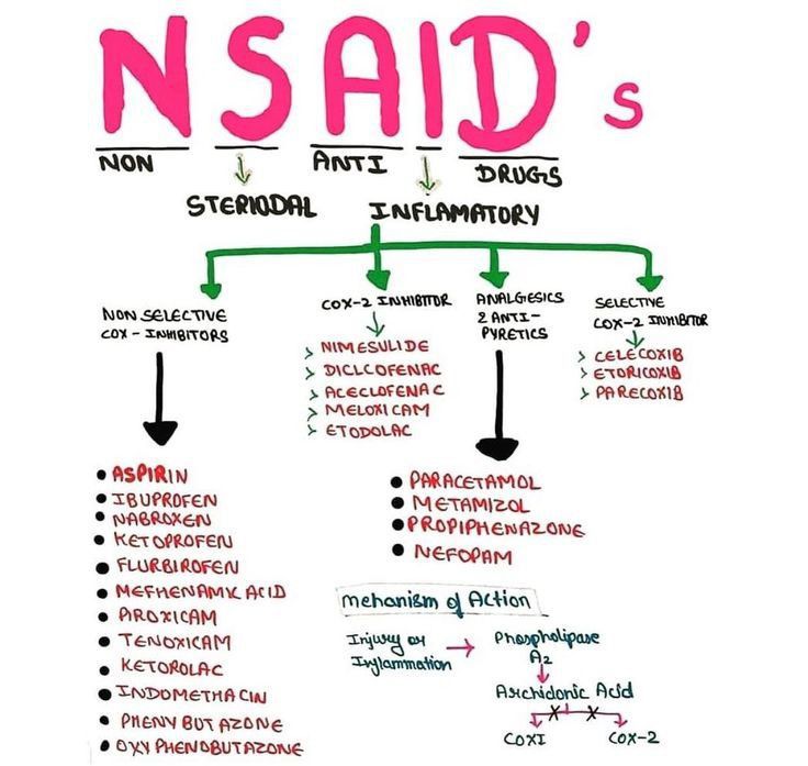 Pharmacology Medizzy