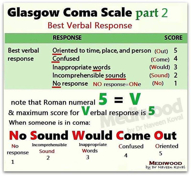 Glasgow Coma Scale MEDizzy