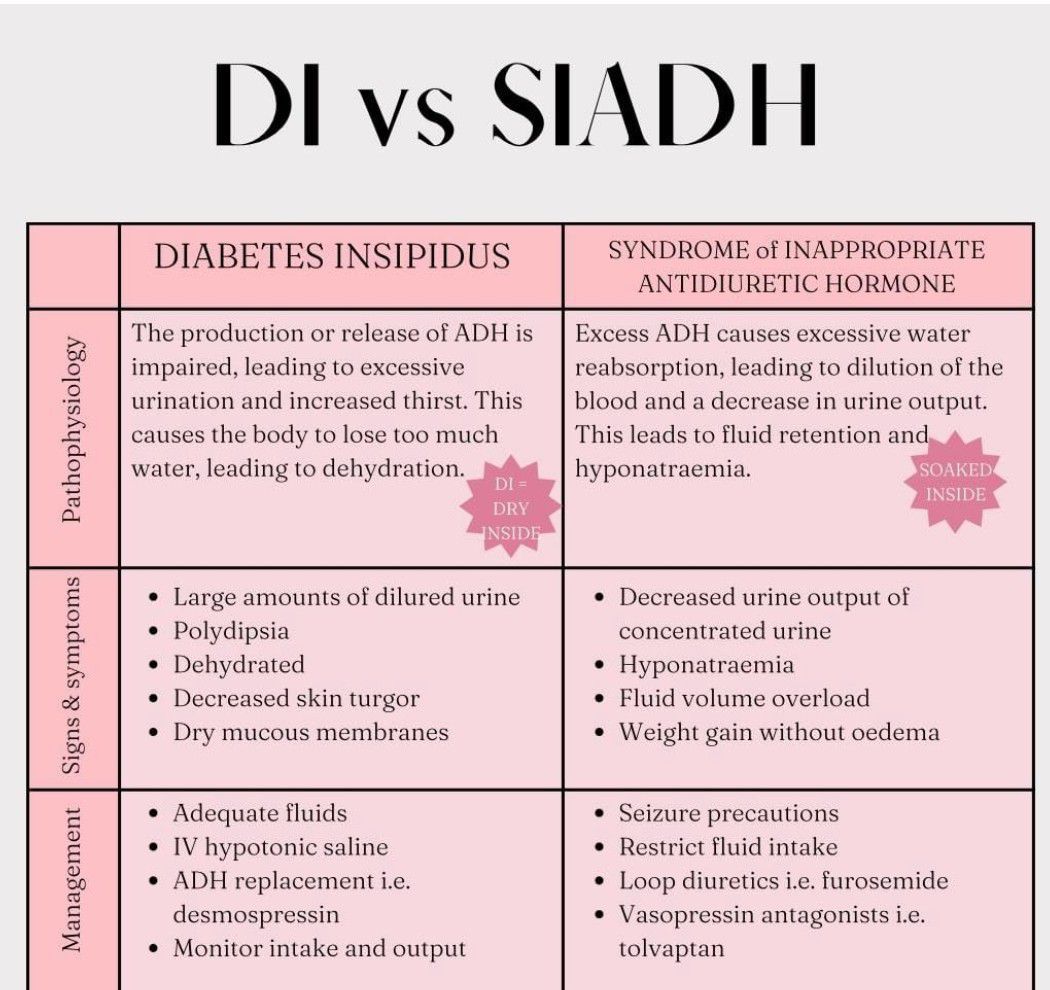 DI Vs SIADH - MEDizzy