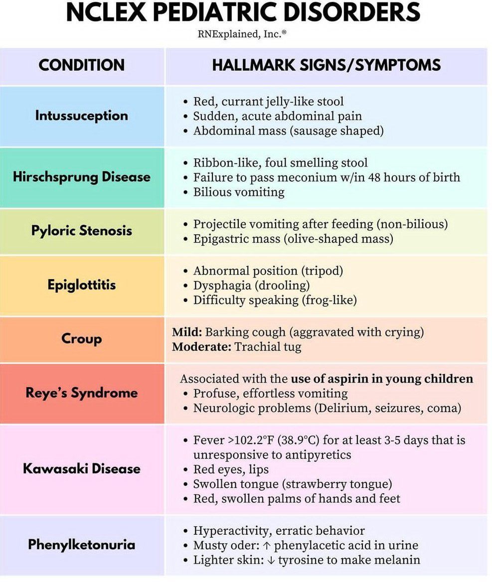 Pediatric Disorders - MEDizzy