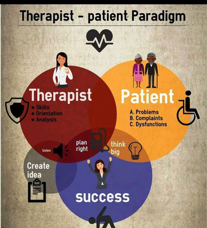 I am physiotherapist