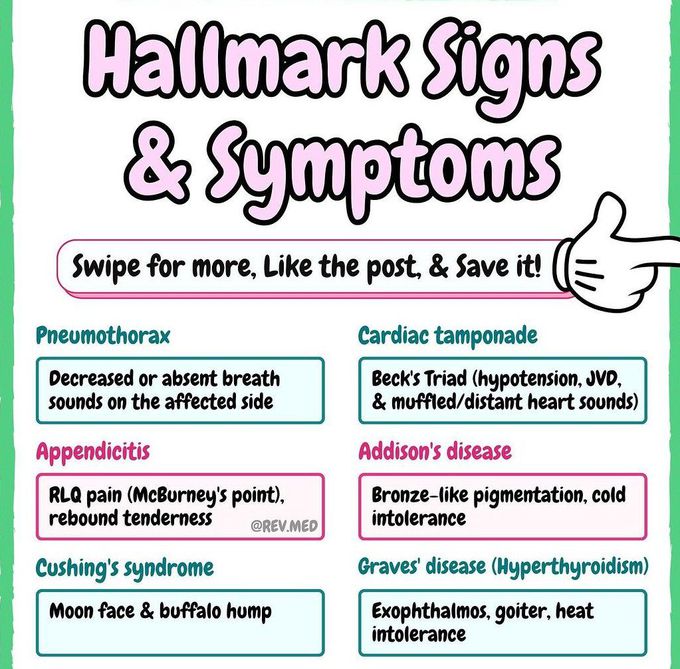 Hallmark Sign and Symptoms