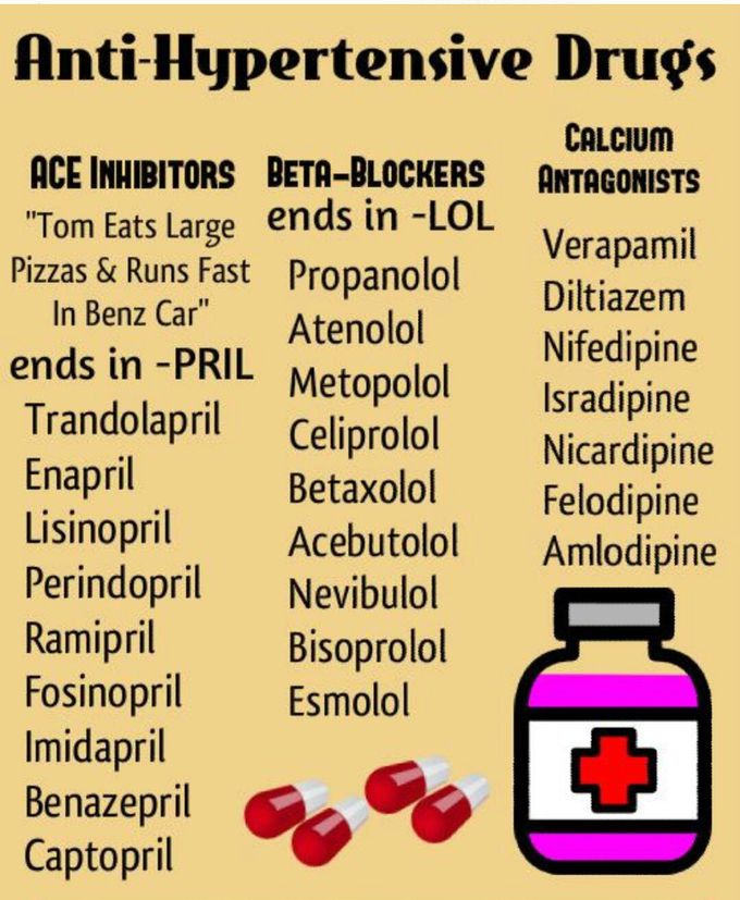 Anti-hypertensive drug