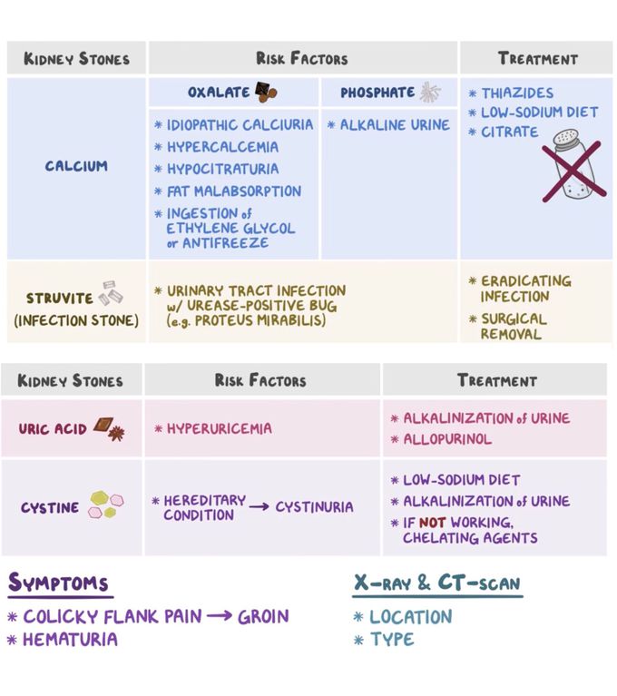 Renal Disorders