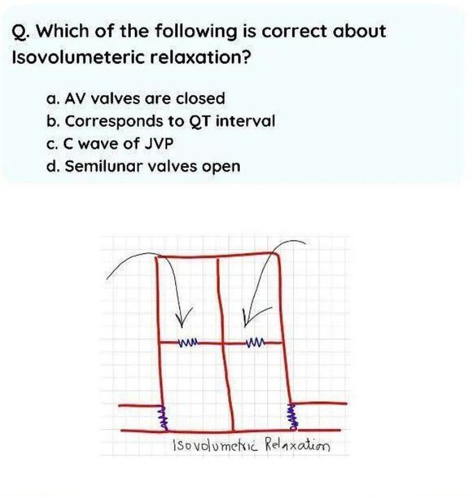 Isovolumetric Relaxation- Question