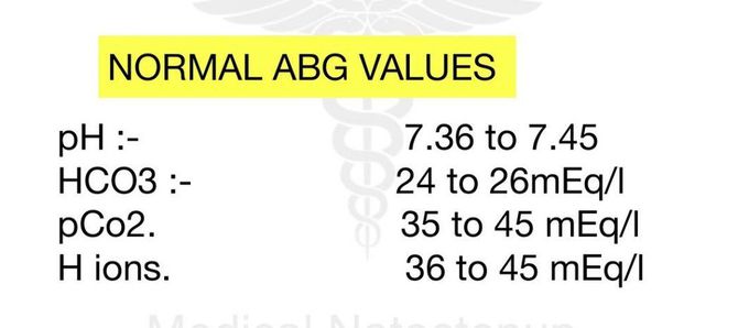 Normal ABG Values