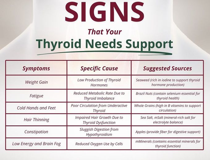 Signs of Thyroid Supports