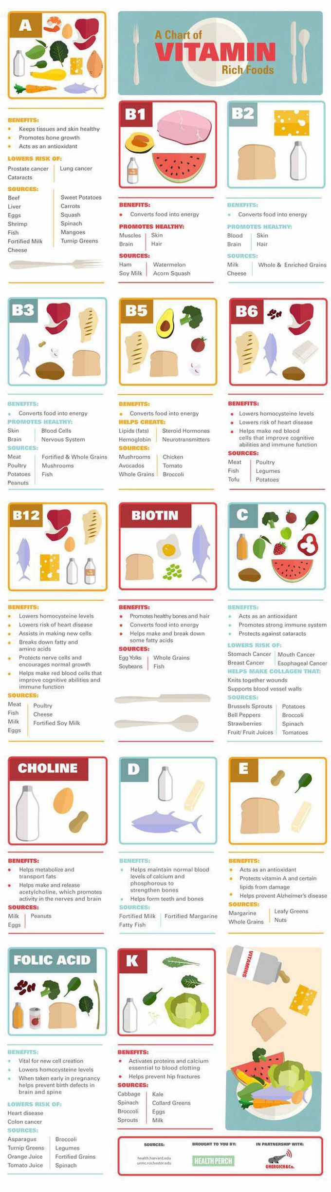 A chart of vitamins rich foods