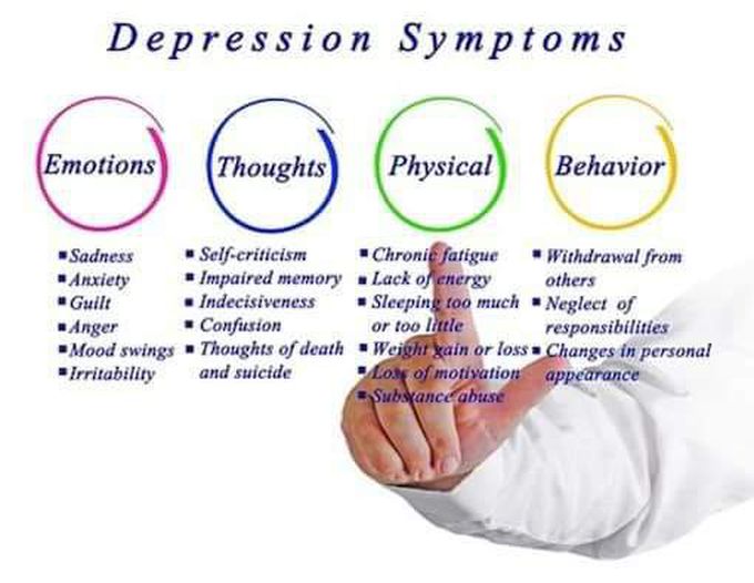 Depression symptoms