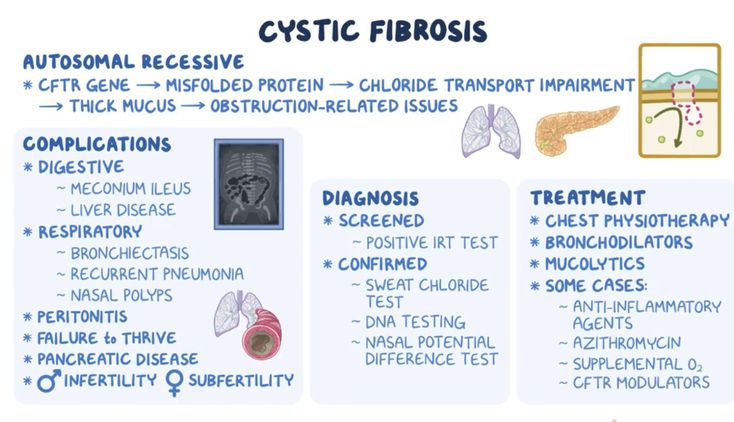 Cystic fibrosis - MEDizzy