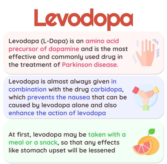 Levodopa