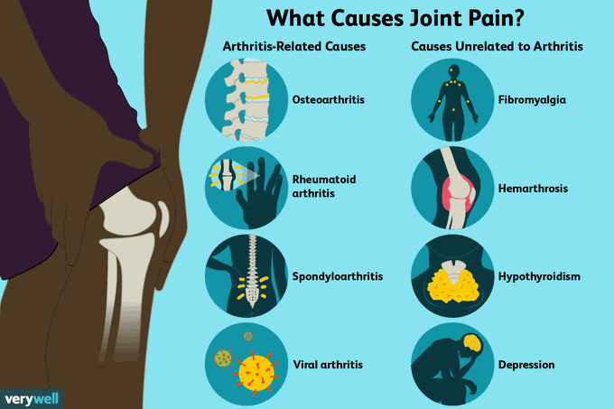 Causes of Joint Pain and Cartilage Degeneration