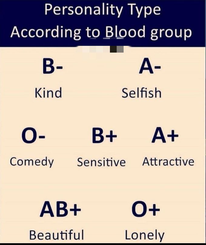 What does your blood says ?