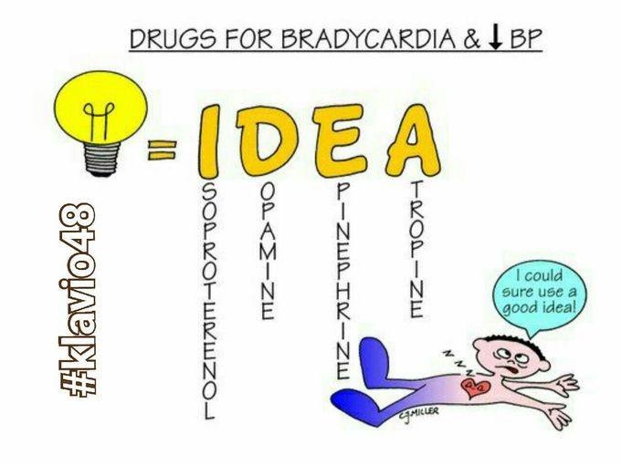 Drugs Used for Brachycardia