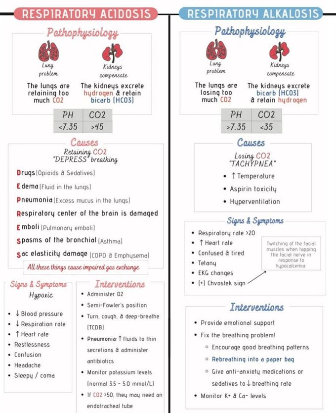 Respiratory Acidosis Vs Alkalosis