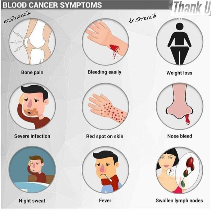 Basically symptoms of cancer