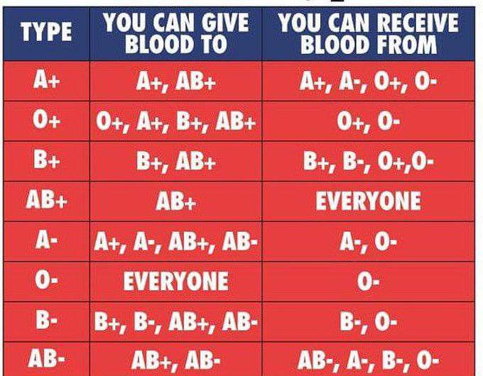 Blood transfusion