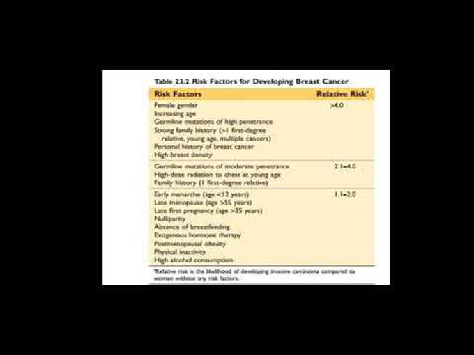 Breasr Carcinoma-Part 1