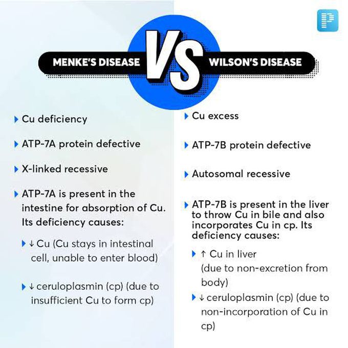 Menke's disease and Wilson's Disease