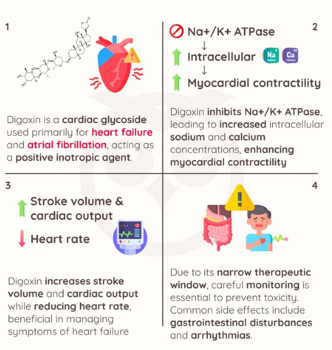 Digoxin