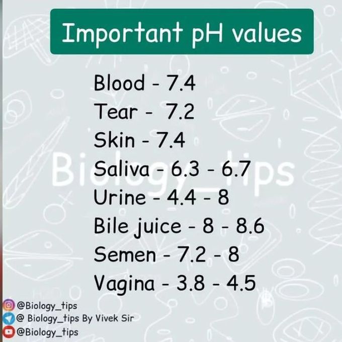 Important pH values