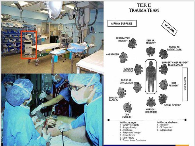 TIER II trauma team