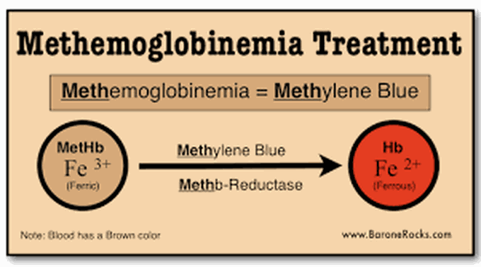 Methemogloninemia treatment