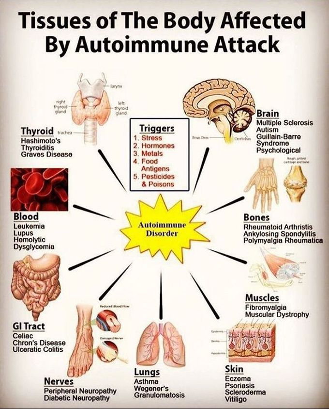Autoimmune Disorders