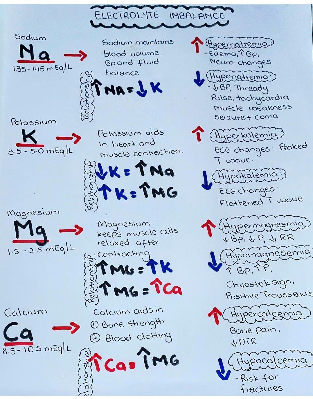 hypomagnesemia mnemonic