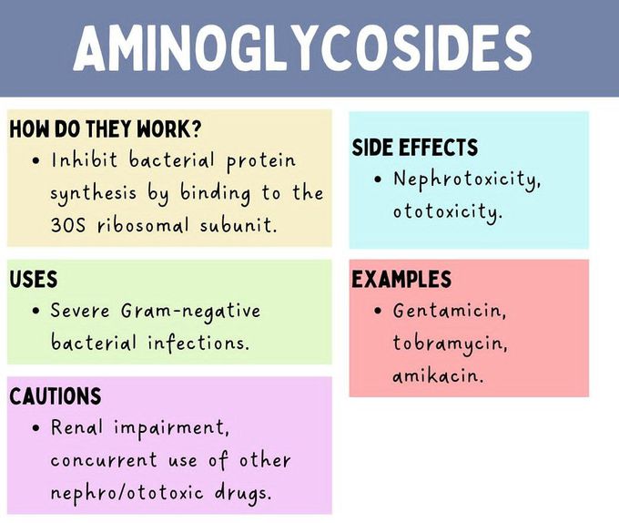 Aminoglycosides