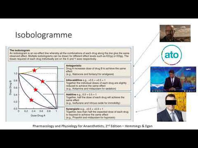 Drug-drug relation