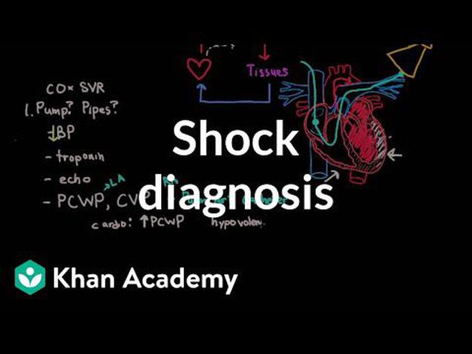 Shock: Diagnosis and treatment