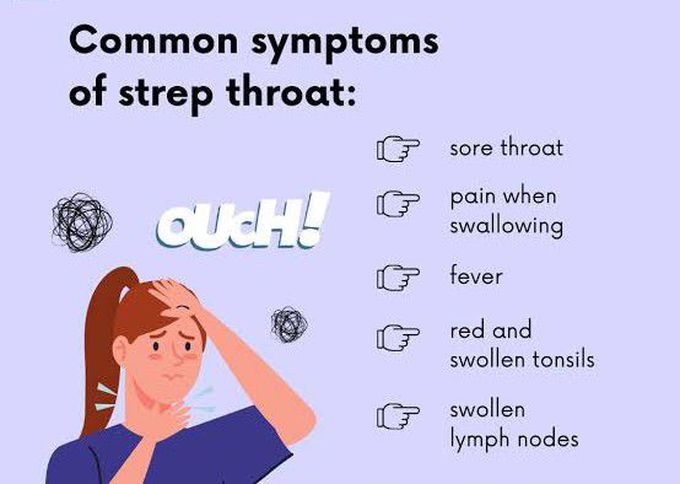 Symptoms of strep throat