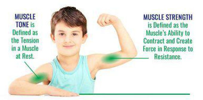 Muscls ability.
