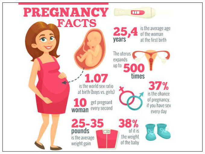 Gynaecology and obstetrics