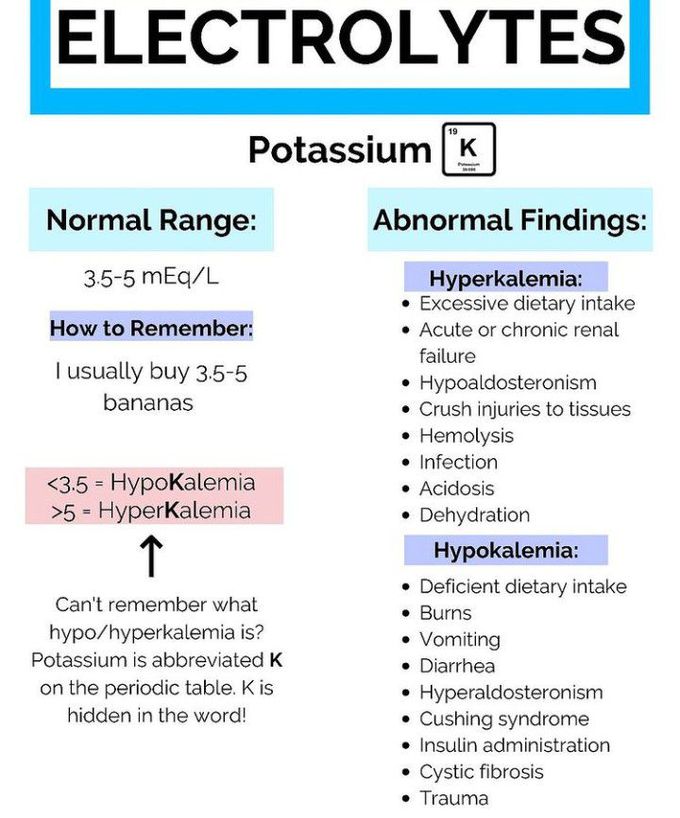 Potassium