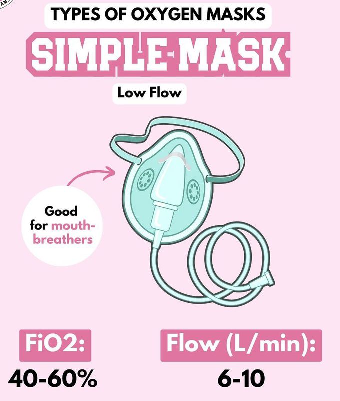 Types of Oxygen Masks II