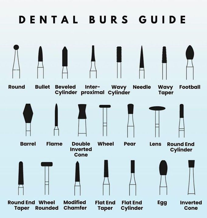 Dental Burs Guide