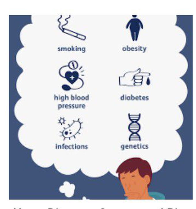 Causes of CAD