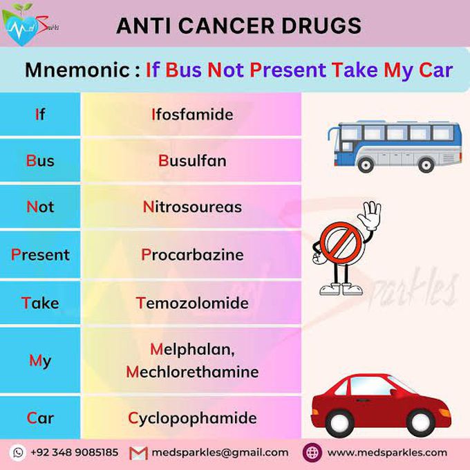 Anti cancer drugs mnemonic