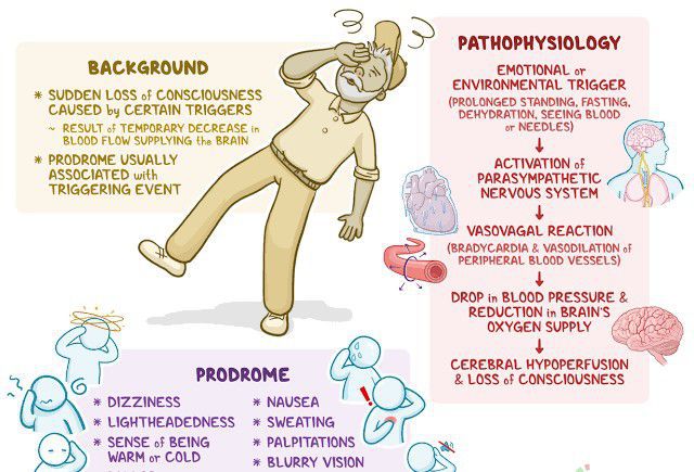 causes-of-syncope-medizzy