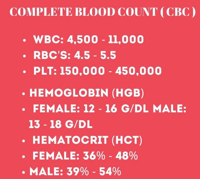 Complete Blood Count