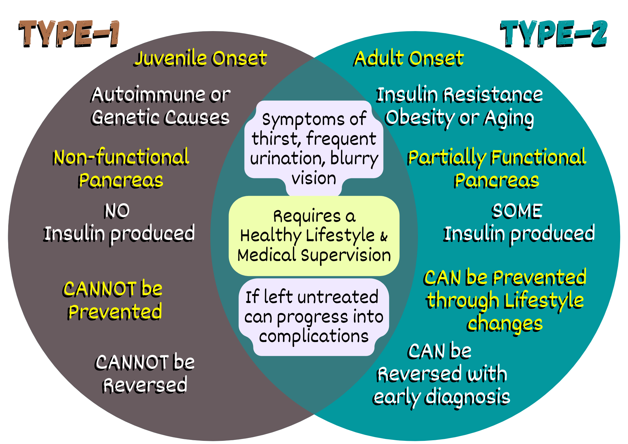 Can Type 2 Diabetes Be Controlled With Diet