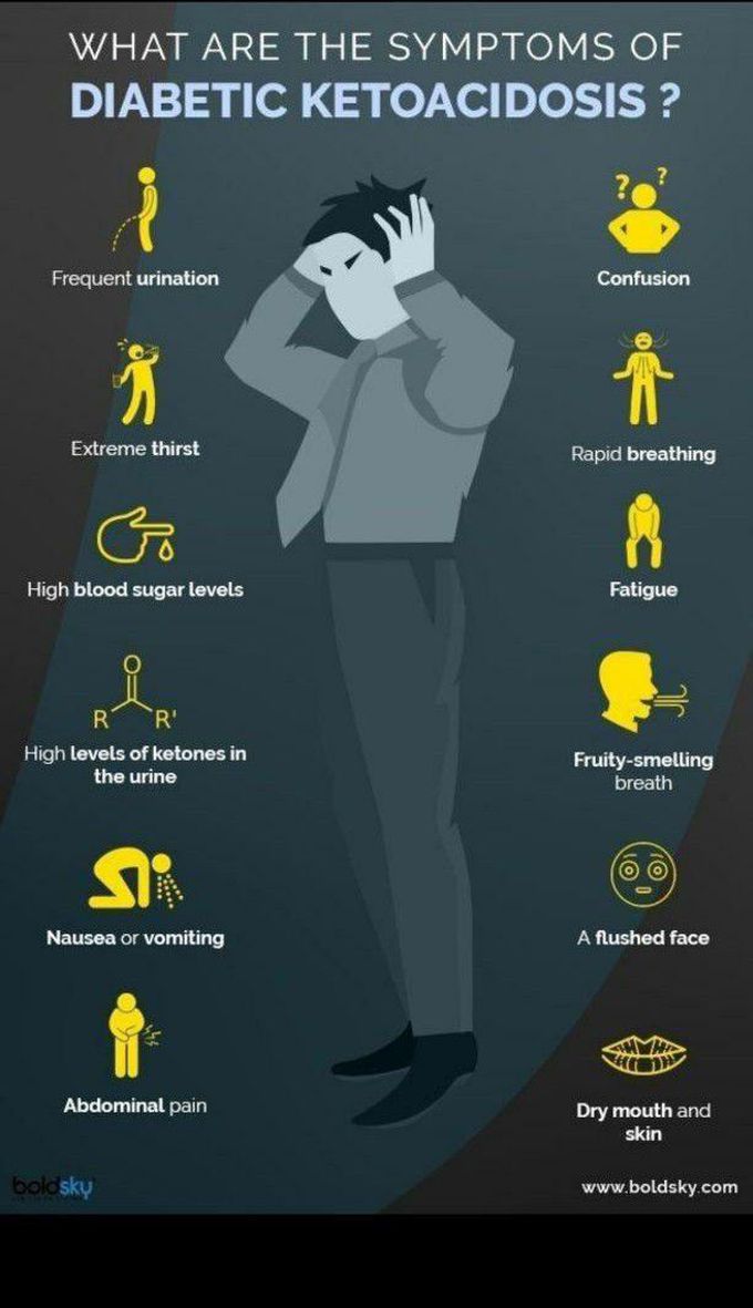 Ketoacidosis