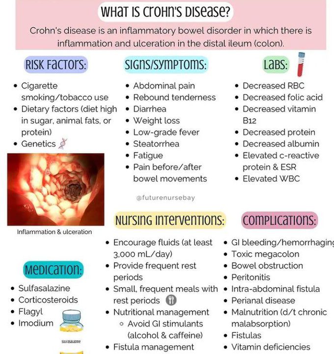 Do you knkw about Crohns disease?