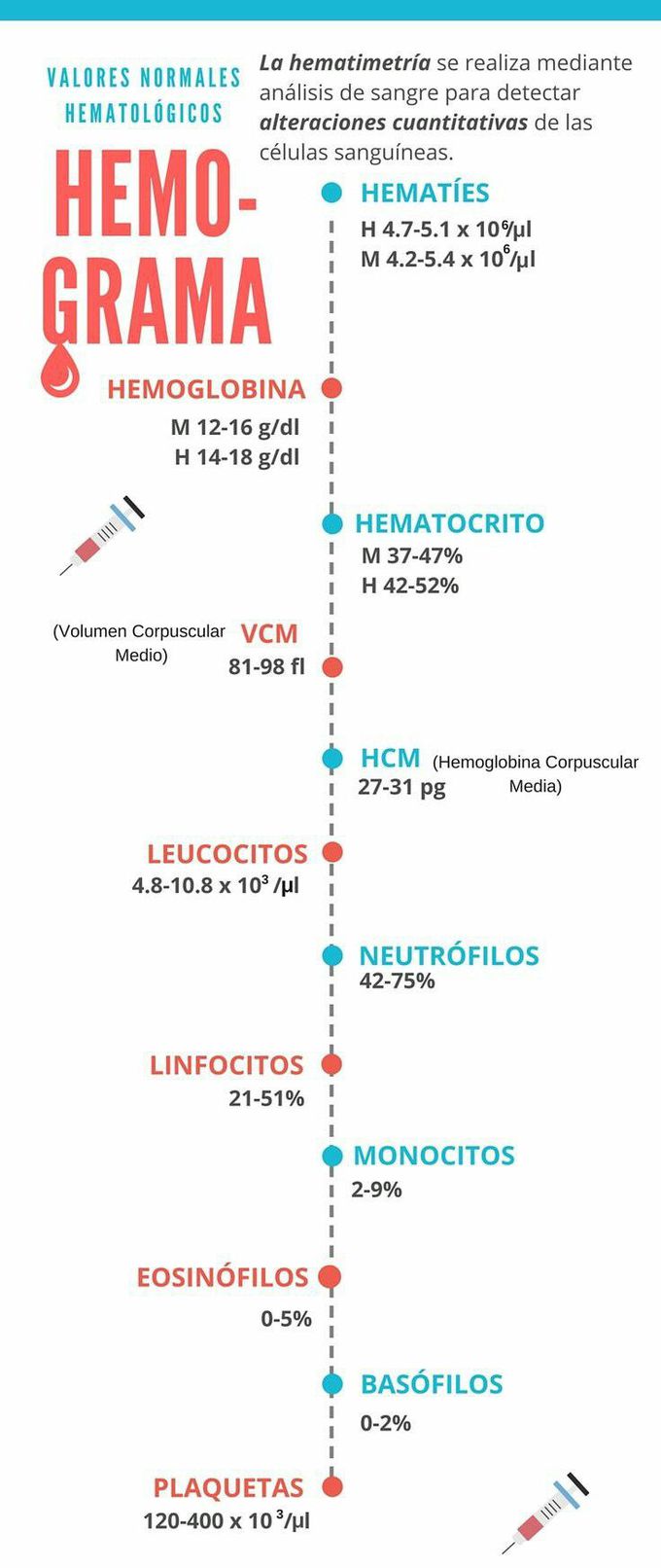 HEMOGRAMA