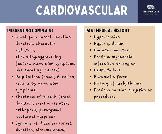 History Taking- Cardiovascular