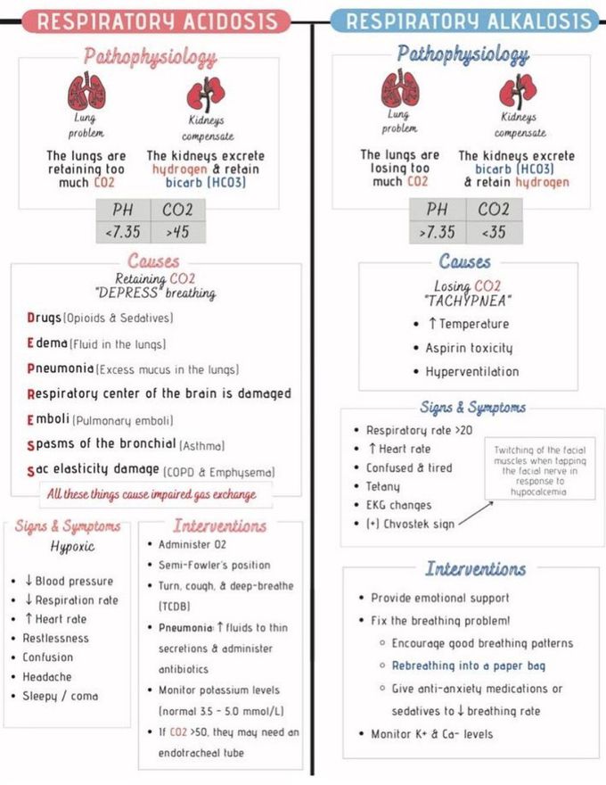 Respiratory Acidosis Vs Alkalosis