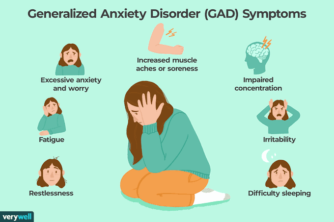 Causes of generalized anxiety disorder