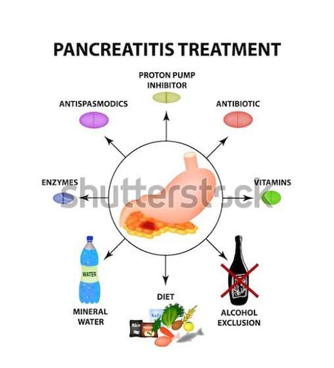Treatment of pancreatitis